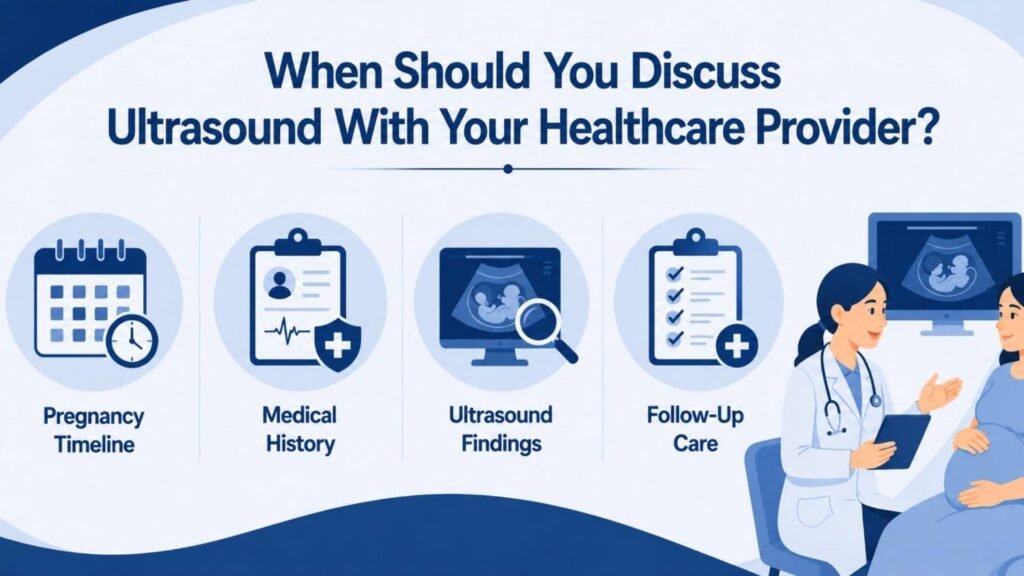 Pregnancy ultrasound consultation infographic showing pregnancy timeline, medical history review, ultrasound findings, and follow-up care discussions during prenatal visits.