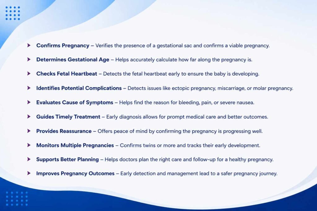 Benefits of an Early Ultrasound infographic highlighting pregnancy confirmation, fetal heartbeat detection, accurate pregnancy dating, and early complication identification.