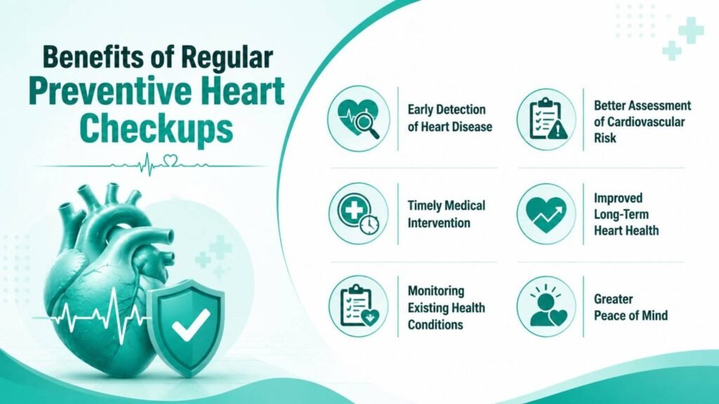 Preventive Heart Checkup in Thrissur infographic highlighting the benefits of regular preventive heart checkups, including early detection of heart disease, cardiovascular risk assessment, timely medical intervention, long-term heart health, monitoring existing conditions, and peace of mind.
