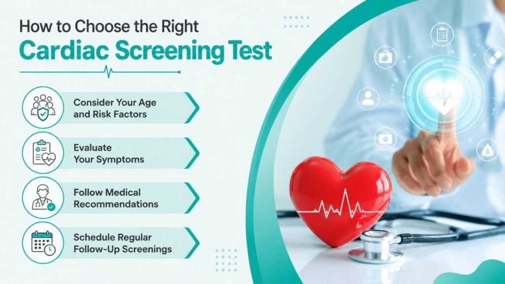 Cardiac Screening Test in Thrissur infographic showing how to choose the right cardiac screening test based on age, risk factors, symptoms, medical recommendations, and follow-up screening.